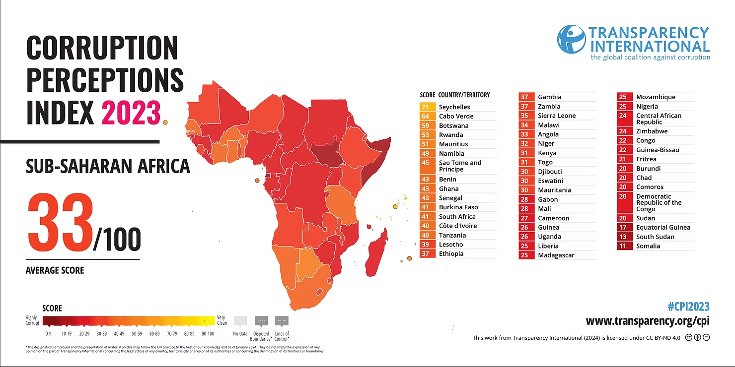 Corruption Perceptions Index 2023 — Sub-Saharan Africa average score 33/100